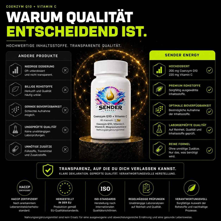 Coenzym Q10 mit Vitamin C - Natürliche Unterstützung für Energie & Gesundheit - SENDER ENERGY