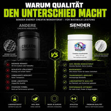 Kreatin Monohydrat für optimale Leistungssteigerung und Muskelwachstum - SENDER ENERGY